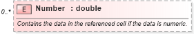 XSD Diagram of Number in schema excel_xsd (Microsoft Office 2003 Reference Schemas)