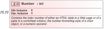 XSD Diagram of Number in schema excel_xsd (Microsoft Office 2003 Reference Schemas)