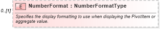 XSD Diagram of NumberFormat in schema excel_xsd (Microsoft Office 2003 Reference Schemas)