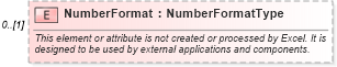 XSD Diagram of NumberFormat in schema excel_xsd (Microsoft Office 2003 Reference Schemas)