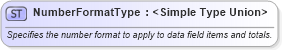 XSD Diagram of NumberFormatType in schema excel_xsd (Microsoft Office 2003 Reference Schemas)