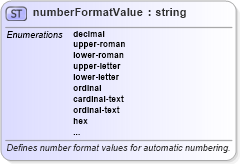 XSD Diagram of numberFormatValue in schema wordnet_xsd (Microsoft Office 2003 Reference Schemas)