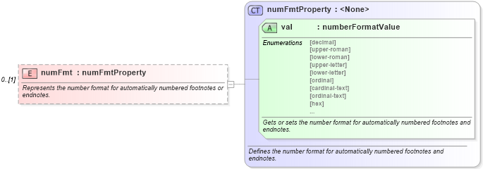 XSD Diagram of numFmt in schema wordnet_xsd (Microsoft Office 2003 Reference Schemas)