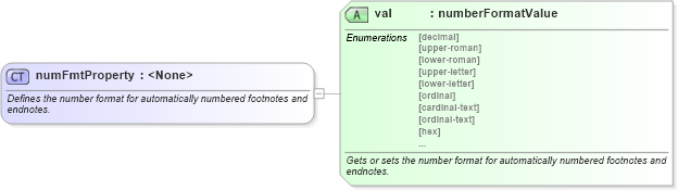 XSD Diagram of numFmtProperty in schema wordnet_xsd (Microsoft Office 2003 Reference Schemas)