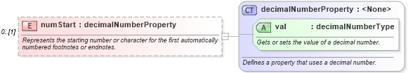 XSD Diagram of numStart in schema wordnet_xsd (Microsoft Office 2003 Reference Schemas)