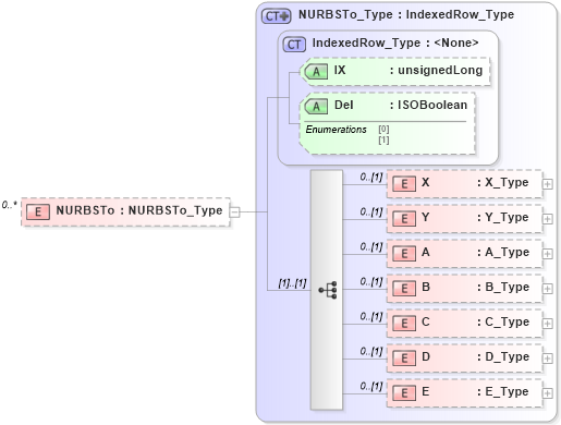 XSD Diagram of NURBSTo in schema visio_xsd (Microsoft Office 2003 Reference Schemas)