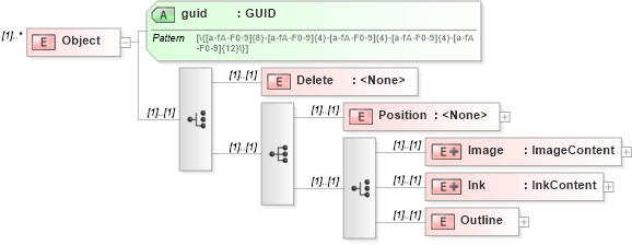 XSD Diagram of Object in schema simpleimport_xsd (Microsoft Office 2003 Reference Schemas)