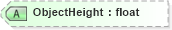 XSD Diagram of ObjectHeight in schema visio_xsd (Microsoft Office 2003 Reference Schemas)