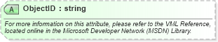 XSD Diagram of ObjectID in schema office_xsd (Microsoft Office 2003 Reference Schemas)