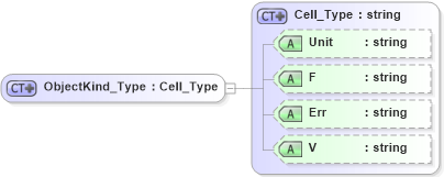 XSD Diagram of ObjectKind_Type in schema visio_xsd (Microsoft Office 2003 Reference Schemas)