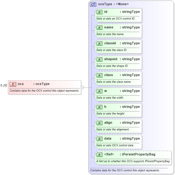 XSD Diagram of ocx in schema wordnet_xsd (Microsoft Office 2003 Reference Schemas)