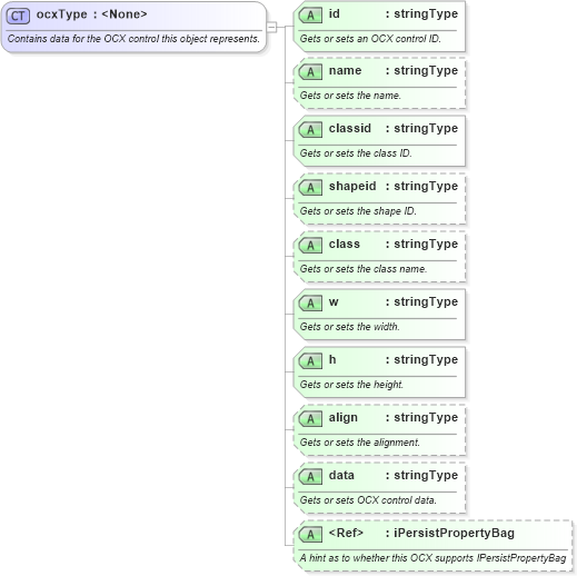 XSD Diagram of ocxType in schema wordnet_xsd (Microsoft Office 2003 Reference Schemas)
