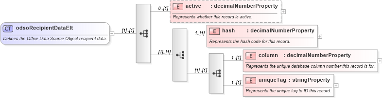 XSD Diagram of odsoRecipientDataElt in schema wordnet_xsd (Microsoft Office 2003 Reference Schemas)