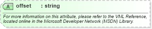 XSD Diagram of offset in schema office_xsd (Microsoft Office 2003 Reference Schemas)