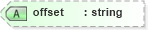 XSD Diagram of offset in schema vml_xsd (Microsoft Office 2003 Reference Schemas)
