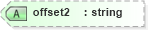 XSD Diagram of offset2 in schema vml_xsd (Microsoft Office 2003 Reference Schemas)