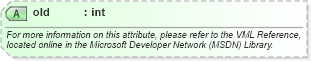 XSD Diagram of old in schema office_xsd (Microsoft Office 2003 Reference Schemas)