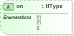 XSD Diagram of on in schema vml_xsd (Microsoft Office 2003 Reference Schemas)