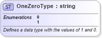 XSD Diagram of OneZeroType in schema excel_xsd (Microsoft Office 2003 Reference Schemas)