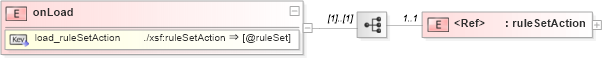 XSD Diagram of onLoad in schema sd_xsd (Microsoft Office 2003 Reference Schemas)