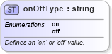XSD Diagram of onOffType in schema wordnetaux_xsd (Microsoft Office 2003 Reference Schemas)