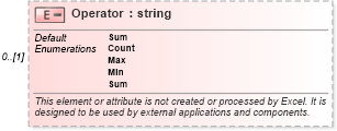 XSD Diagram of Operator in schema excel_xsd (Microsoft Office 2003 Reference Schemas)