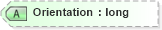 XSD Diagram of Orientation in schema visio_xsd (Microsoft Office 2003 Reference Schemas)