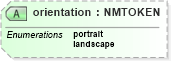 XSD Diagram of orientation in schema sd_xsd (Microsoft Office 2003 Reference Schemas)
