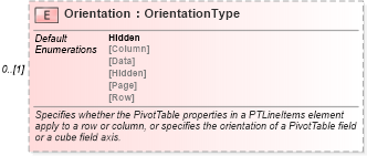 XSD Diagram of Orientation in schema excel_xsd (Microsoft Office 2003 Reference Schemas)