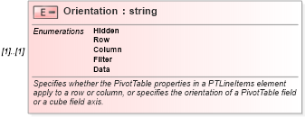 XSD Diagram of Orientation in schema excel_xsd (Microsoft Office 2003 Reference Schemas)