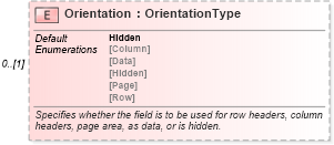 XSD Diagram of Orientation in schema excel_xsd (Microsoft Office 2003 Reference Schemas)