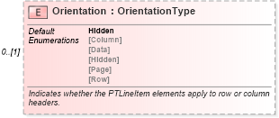 XSD Diagram of Orientation in schema excel_xsd (Microsoft Office 2003 Reference Schemas)