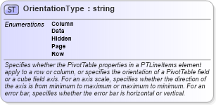 XSD Diagram of OrientationType in schema excel_xsd (Microsoft Office 2003 Reference Schemas)