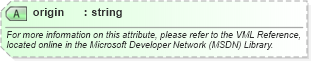XSD Diagram of origin in schema office_xsd (Microsoft Office 2003 Reference Schemas)