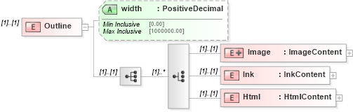 XSD Diagram of Outline in schema simpleimport_xsd (Microsoft Office 2003 Reference Schemas)