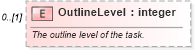 XSD Diagram of OutlineLevel in schema mspdi_xsd (Microsoft Office 2003 Reference Schemas)