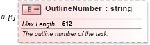XSD Diagram of OutlineNumber in schema mspdi_xsd (Microsoft Office 2003 Reference Schemas)