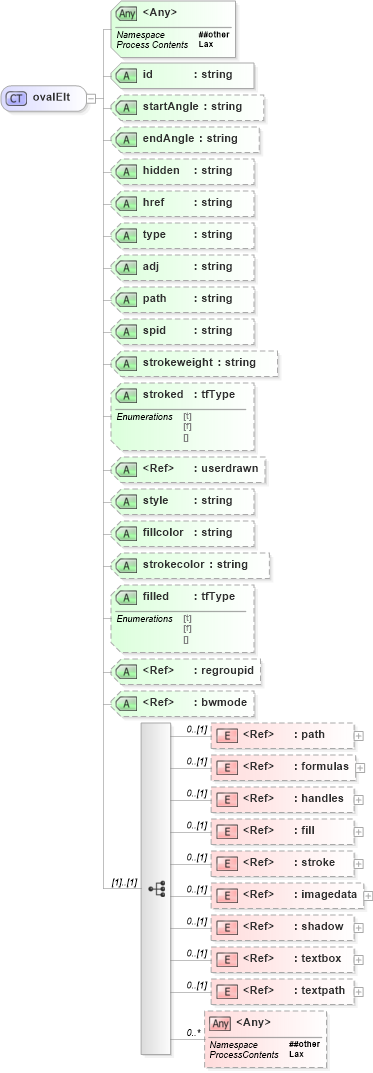 XSD Diagram of ovalElt in schema vml_xsd (Microsoft Office 2003 Reference Schemas)
