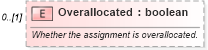 XSD Diagram of Overallocated in schema mspdi_xsd (Microsoft Office 2003 Reference Schemas)