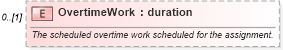 XSD Diagram of OvertimeWork in schema mspdi_xsd (Microsoft Office 2003 Reference Schemas)