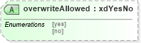 XSD Diagram of overwriteAllowed in schema sd_xsd (Microsoft Office 2003 Reference Schemas)