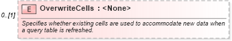 XSD Diagram of OverwriteCells in schema excel_xsd (Microsoft Office 2003 Reference Schemas)