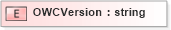 XSD Diagram of OWCVersion in schema c_xsd (Microsoft Office 2003 Reference Schemas)