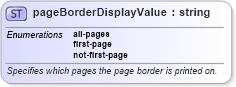 XSD Diagram of pageBorderDisplayValue in schema wordnet_xsd (Microsoft Office 2003 Reference Schemas)