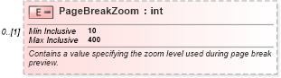 XSD Diagram of PageBreakZoom in schema excel_xsd (Microsoft Office 2003 Reference Schemas)