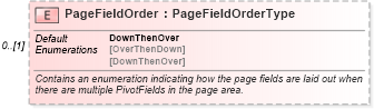 XSD Diagram of PageFieldOrder in schema excel_xsd (Microsoft Office 2003 Reference Schemas)