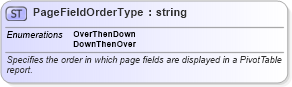 XSD Diagram of PageFieldOrderType in schema excel_xsd (Microsoft Office 2003 Reference Schemas)
