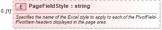 XSD Diagram of PageFieldStyle in schema excel_xsd (Microsoft Office 2003 Reference Schemas)