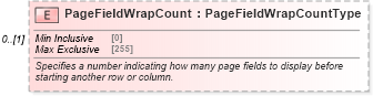 XSD Diagram of PageFieldWrapCount in schema excel_xsd (Microsoft Office 2003 Reference Schemas)