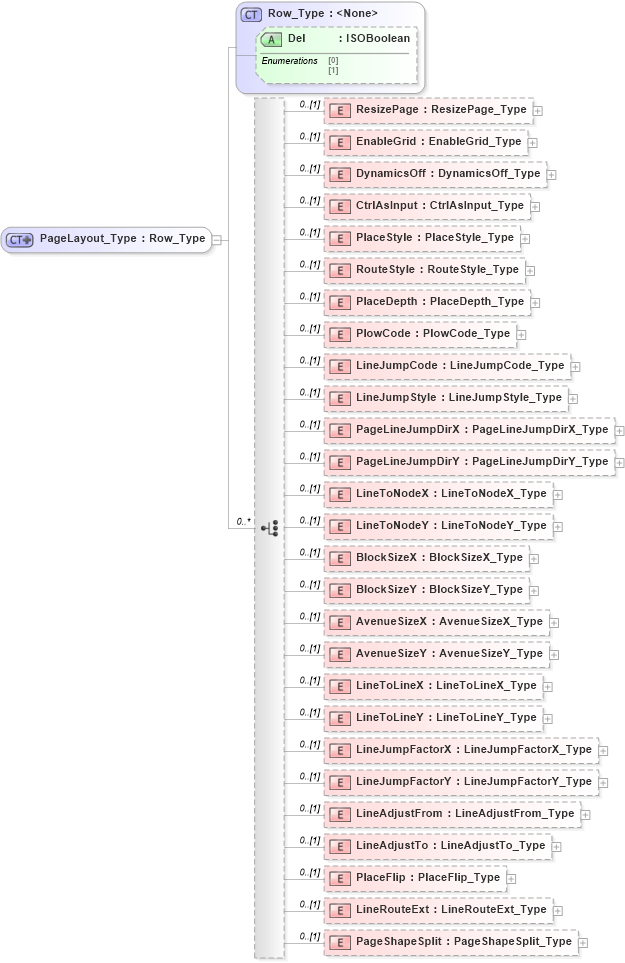 XSD Diagram of PageLayout_Type in schema visio_xsd (Microsoft Office 2003 Reference Schemas)